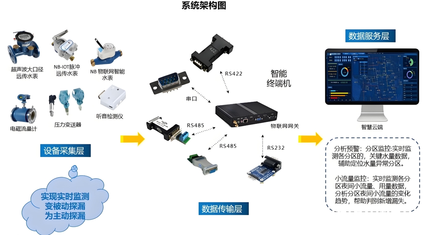 管網1 管網1